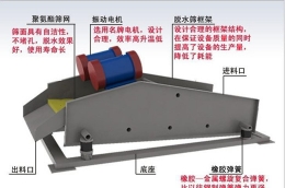 江苏尾矿脱水筛